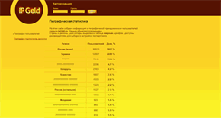 Desktop Screenshot of geo.ipgold.ru